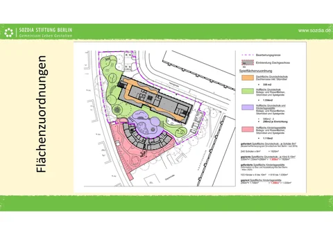 Lageplan mit Flächenzuordnungen für eine Grundschule und Kindertagesstätte, inklusive Spielbereichen, Dachterrassen und Grünflächen, mit Größenangaben.
