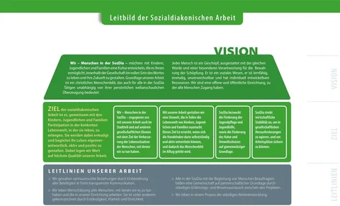 Leitbild der Sozialdiakonischen Arbeit mit Vision, Zielen, Leitlinien und Icons zu verschiedenen Arbeitsbereichen.
